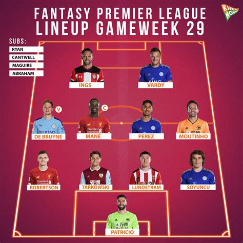 Premier League Gameweek 29 Tips .